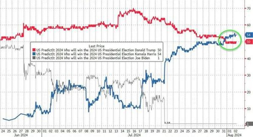 market ka mauling