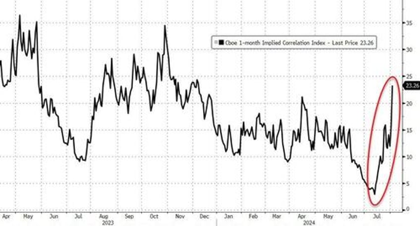 market ka mauling