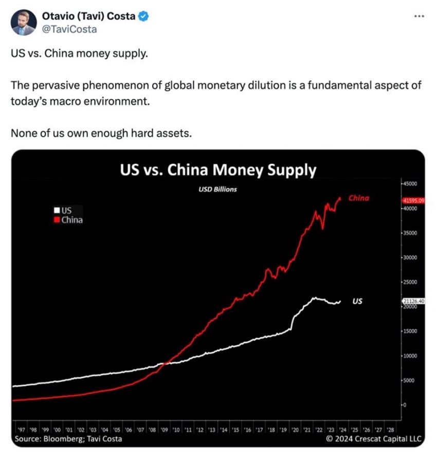 market moves like these have not ended well