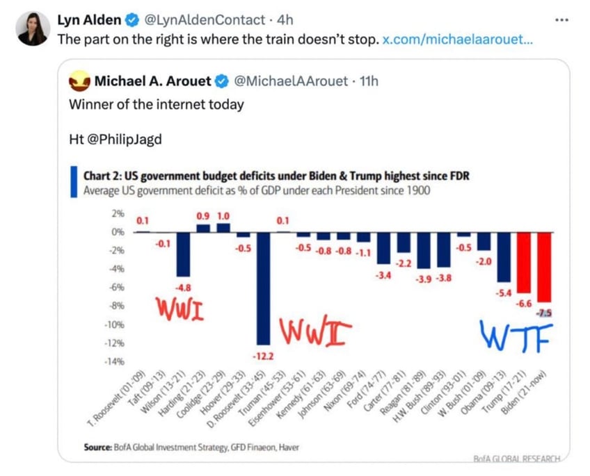 market moves like these have not ended well