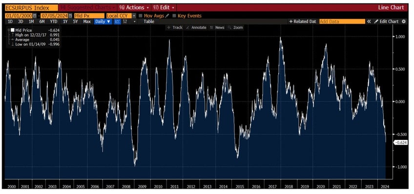 market moves like these have not ended well