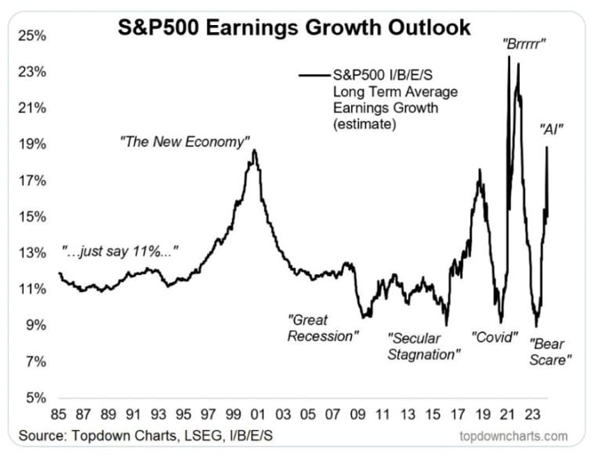 market moves like these have not ended well