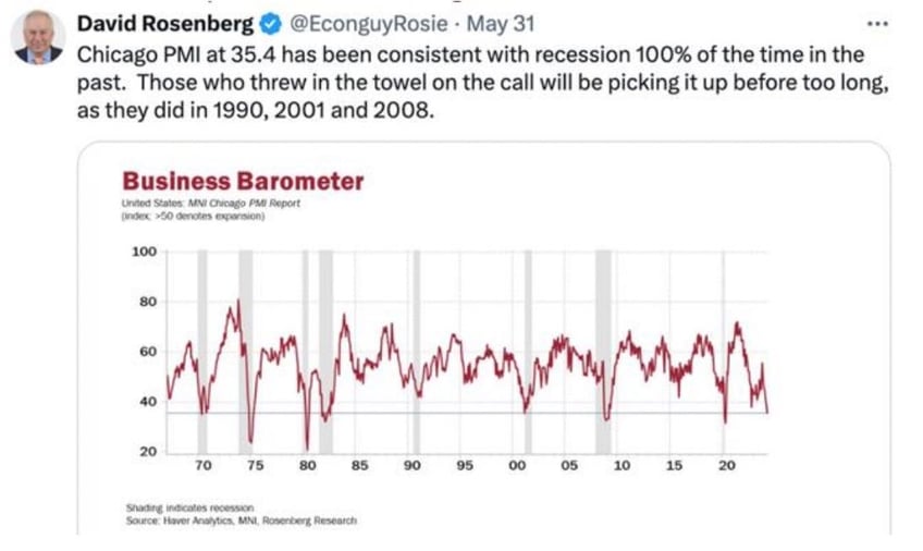 market moves like these have not ended well