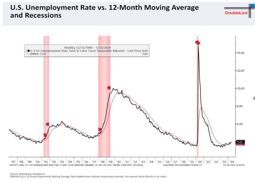 market moves like these have not ended well