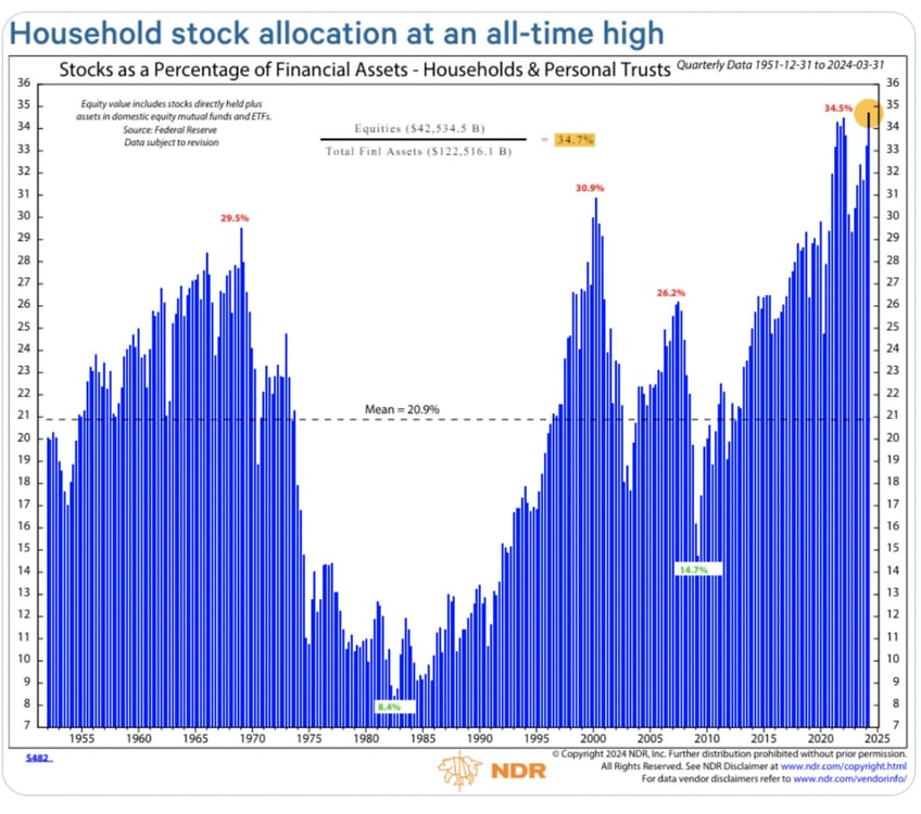 market moves like these have not ended well