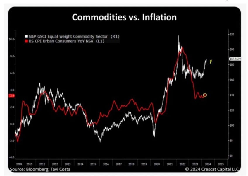 market moves like these have not ended well