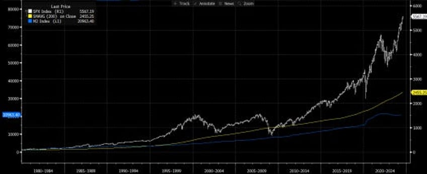 market moves like these have not ended well