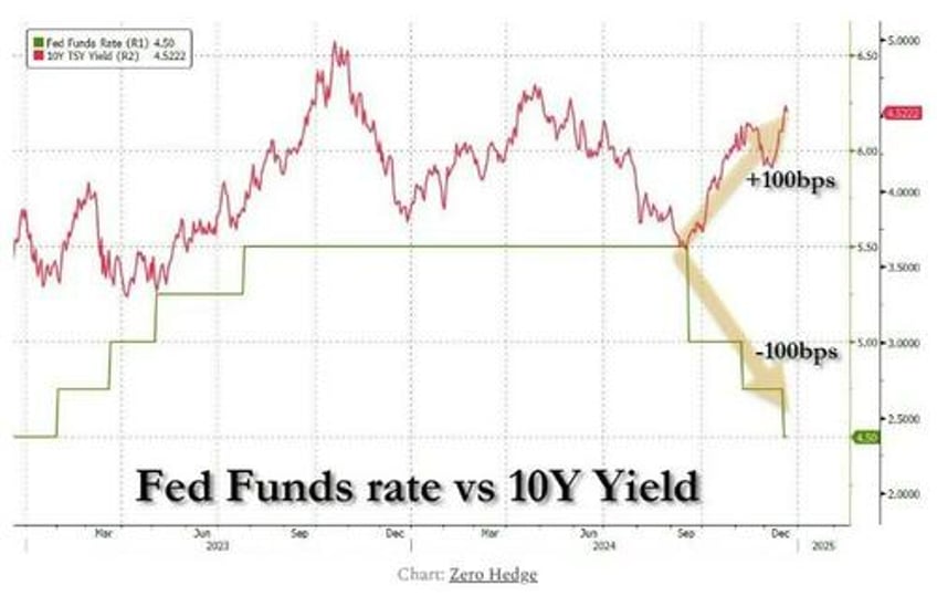 market outlook for 2025 stuck between an inflationary rock and an economic hard place