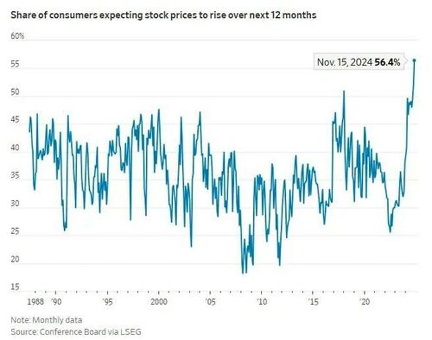 market outlook for 2025 stuck between an inflationary rock and an economic hard place