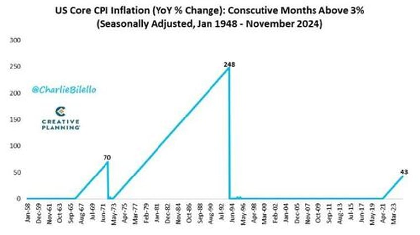 market outlook for 2025 stuck between an inflationary rock and an economic hard place