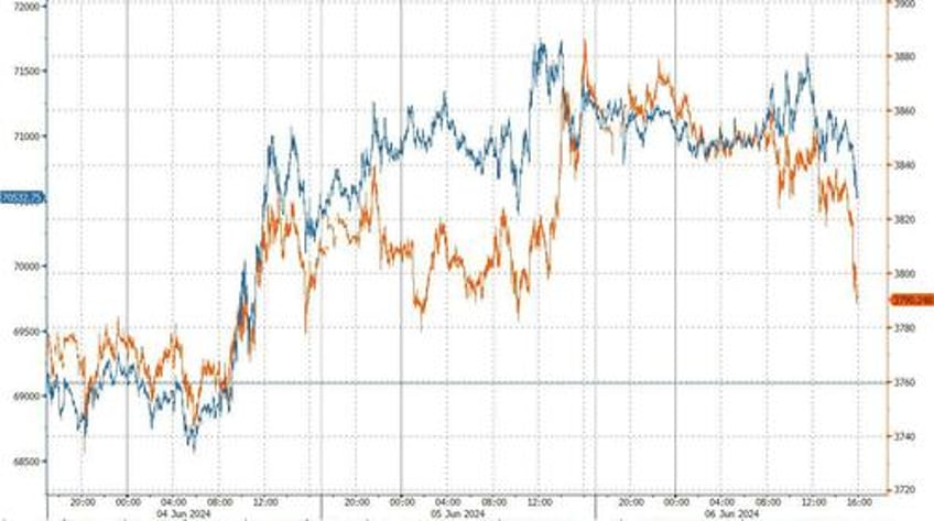 market pancakes as nvidia gamma squeeze fizzles attention turns to jobs global easing cycle