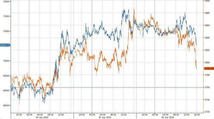 market pancakes as nvidia gamma squeeze fizzles attention turns to jobs global easing cycle