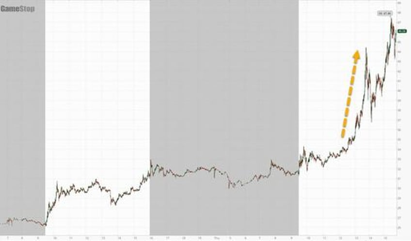 market pancakes as nvidia gamma squeeze fizzles attention turns to jobs global easing cycle