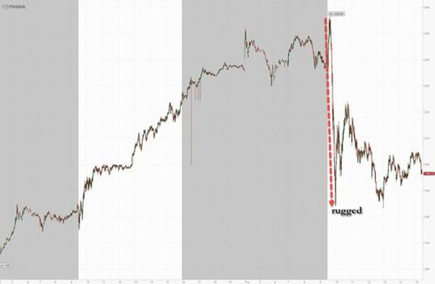 market pancakes as nvidia gamma squeeze fizzles attention turns to jobs global easing cycle