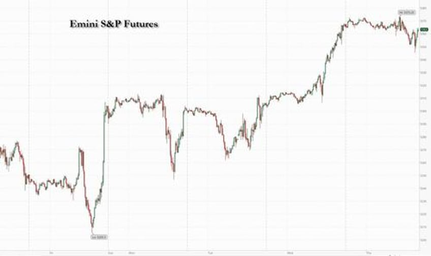 market pancakes as nvidia gamma squeeze fizzles attention turns to jobs global easing cycle