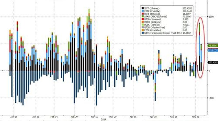 market pancakes as nvidia gamma squeeze fizzles attention turns to jobs global easing cycle