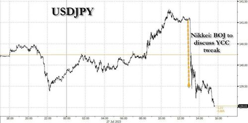 market panics after planted story of boj ycc tweak sends stocks tumbling yields and yen soaring