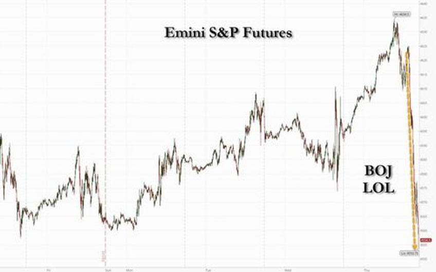 market panics after planted story of boj ycc tweak sends stocks tumbling yields and yen soaring