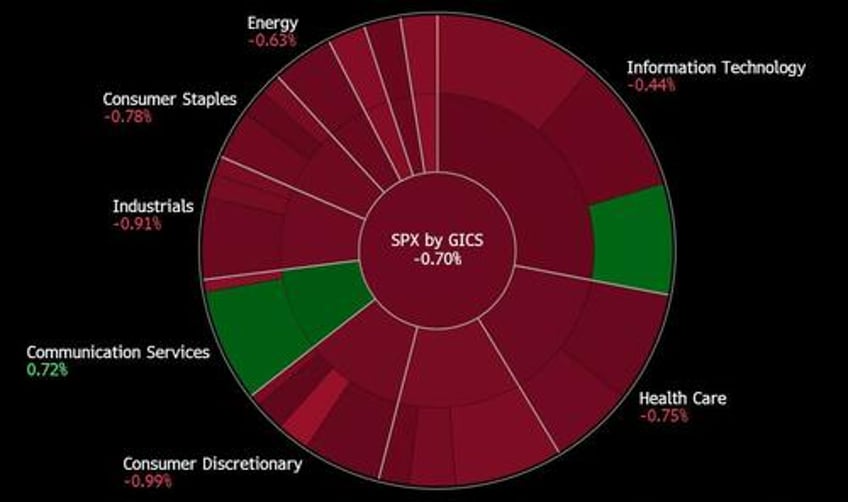 market panics after planted story of boj ycc tweak sends stocks tumbling yields and yen soaring