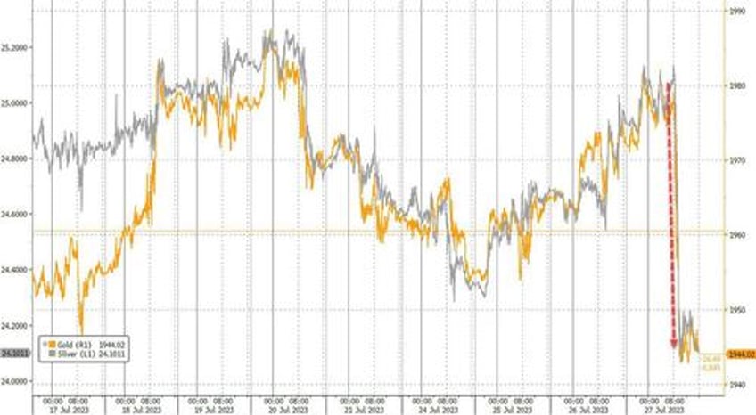 market panics after planted story of boj ycc tweak sends stocks tumbling yields and yen soaring