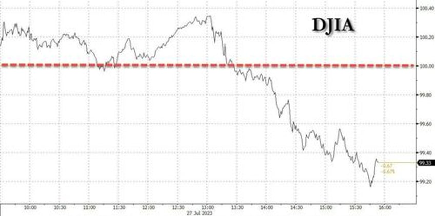 market panics after planted story of boj ycc tweak sends stocks tumbling yields and yen soaring