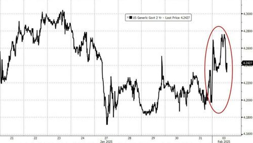 market reaction to tariffs seems about right for now