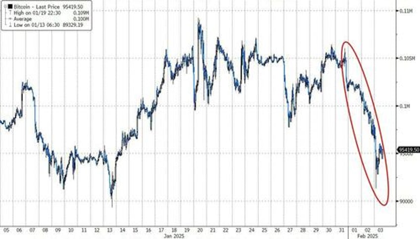 market reaction to tariffs seems about right for now