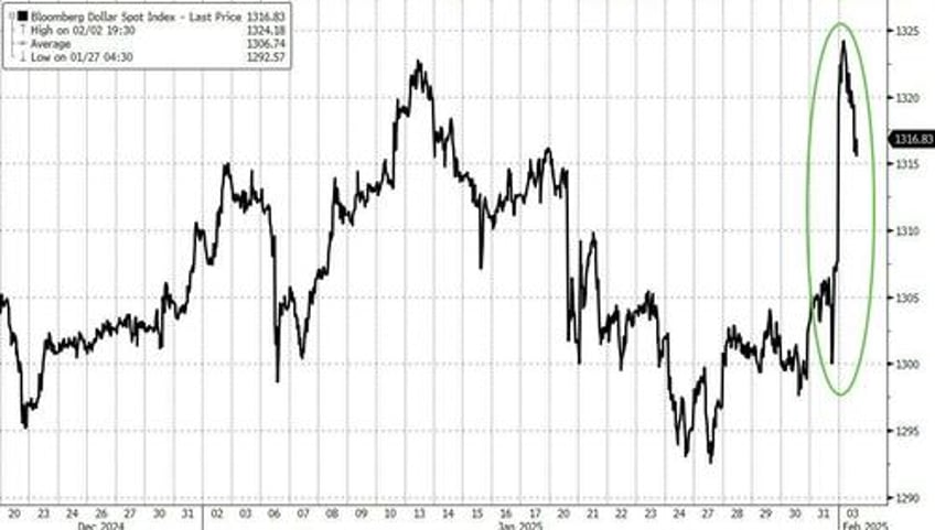 market reaction to tariffs seems about right for now