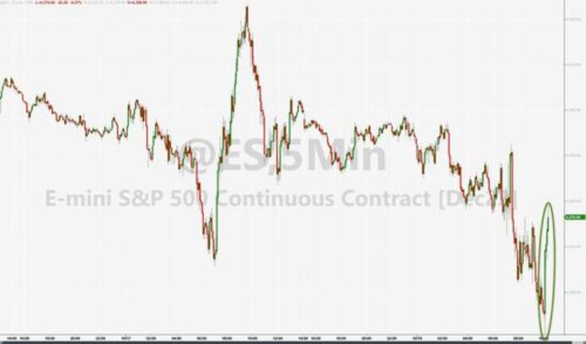 market rejoices after solid stopping through 20y auction isnt a disaster
