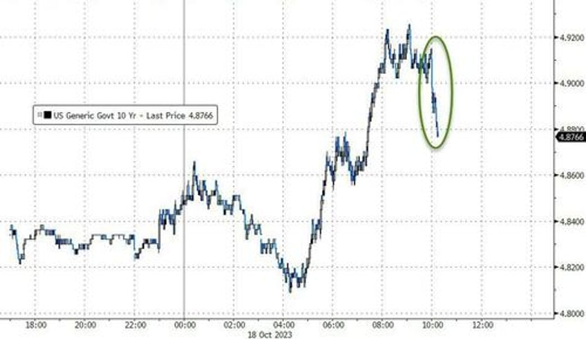 market rejoices after solid stopping through 20y auction isnt a disaster