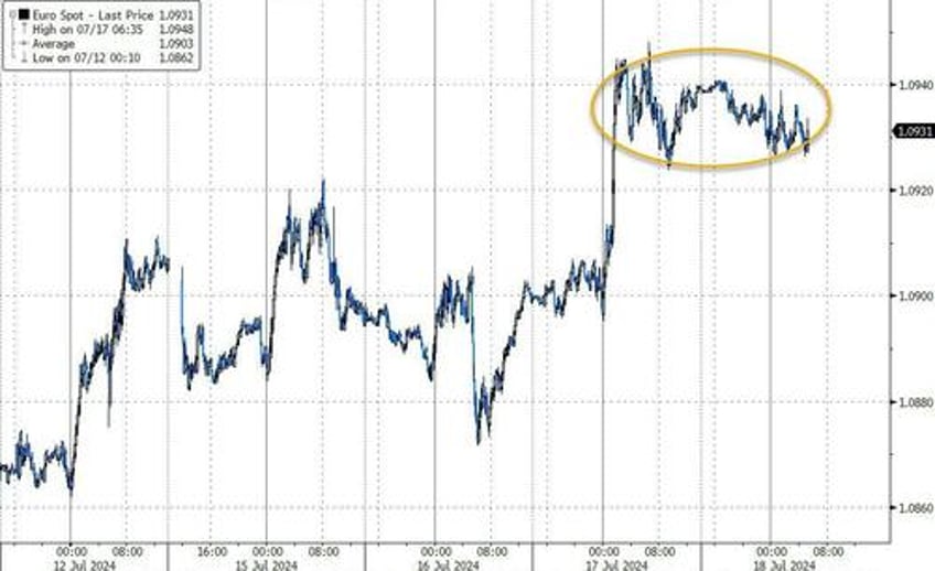 market snoozes as ecb holds rates unchanged as expected not pre committing to particular rate path