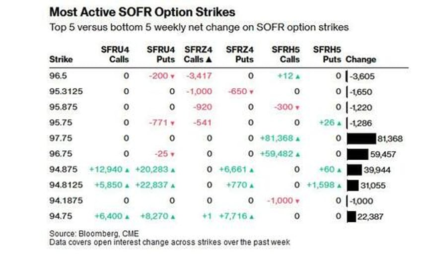 market spooked by big bet fed will cut 300bps by q1 2025