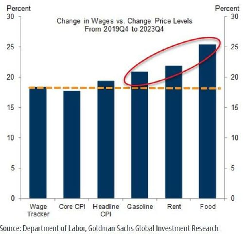 markets are now anchoring on potential trump victory ex soros cio says all pullbacks should be bought