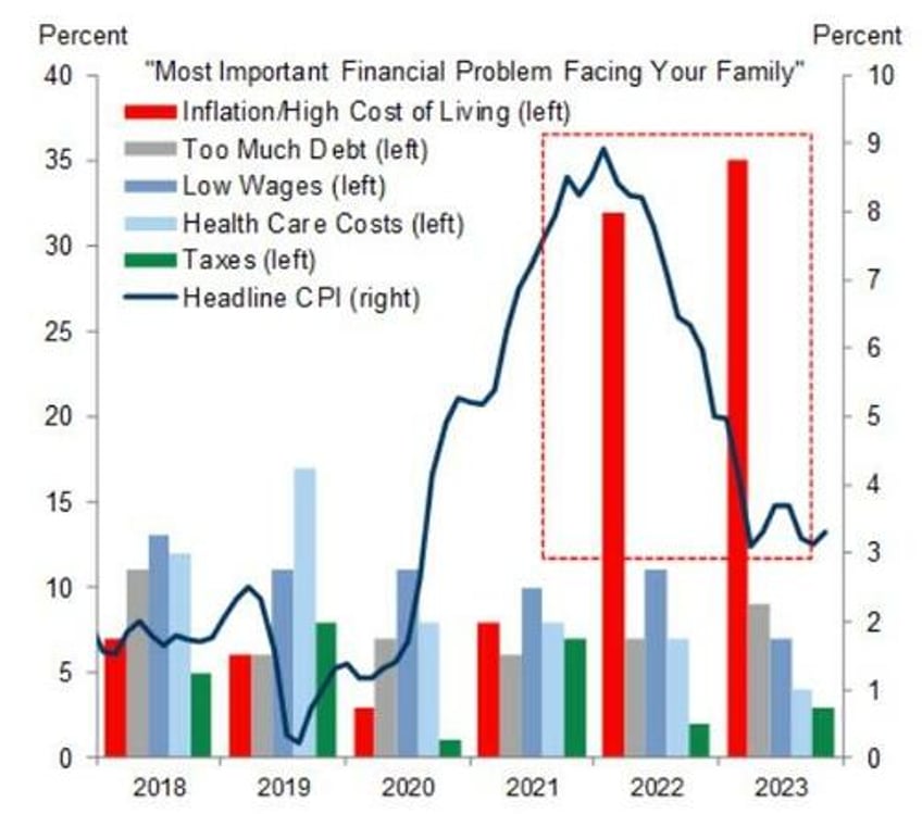 markets are now anchoring on potential trump victory ex soros cio says all pullbacks should be bought