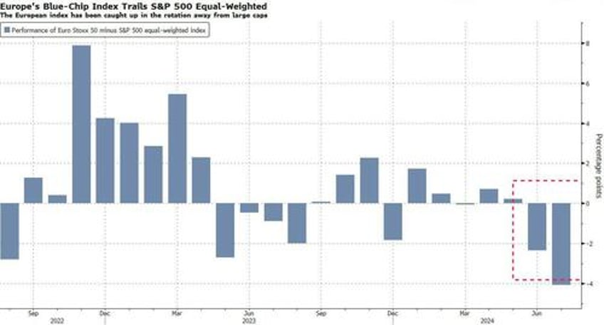 markets are on shaky ground before feds decision