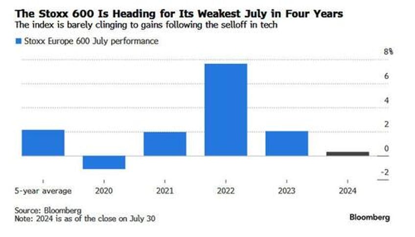 markets are on shaky ground before feds decision