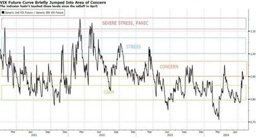 markets are on shaky ground before feds decision