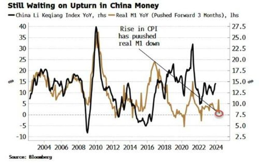 markets are still waiting for godot in chinas money data