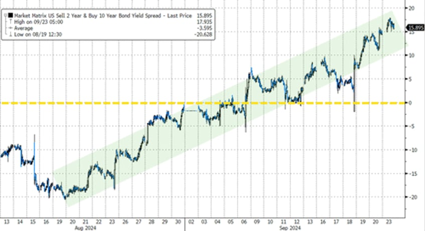 markets calm ahead of macro storm but