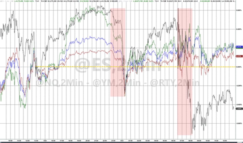 markets calm ahead of macro storm but