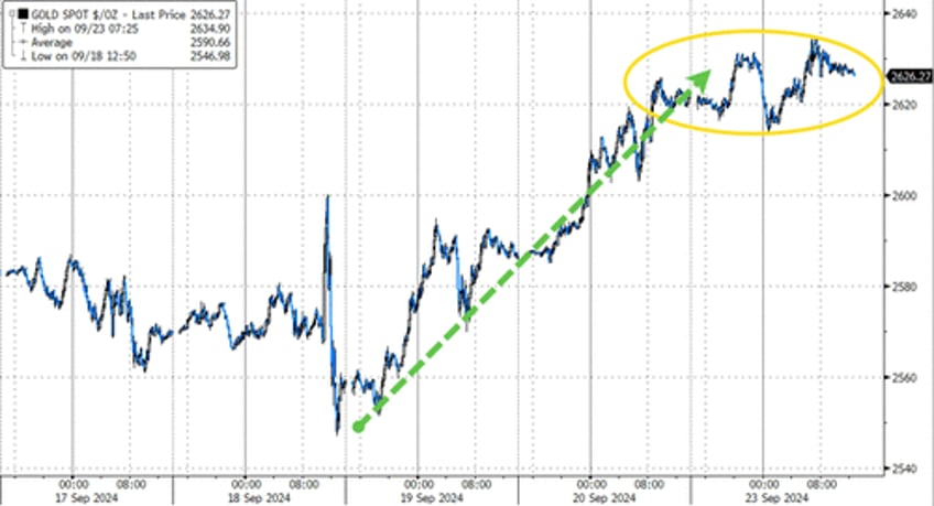 markets calm ahead of macro storm but