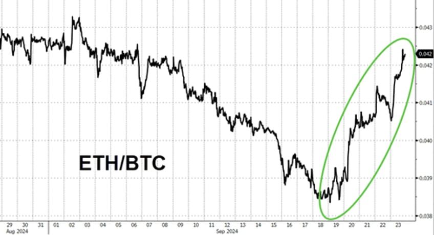 markets calm ahead of macro storm but