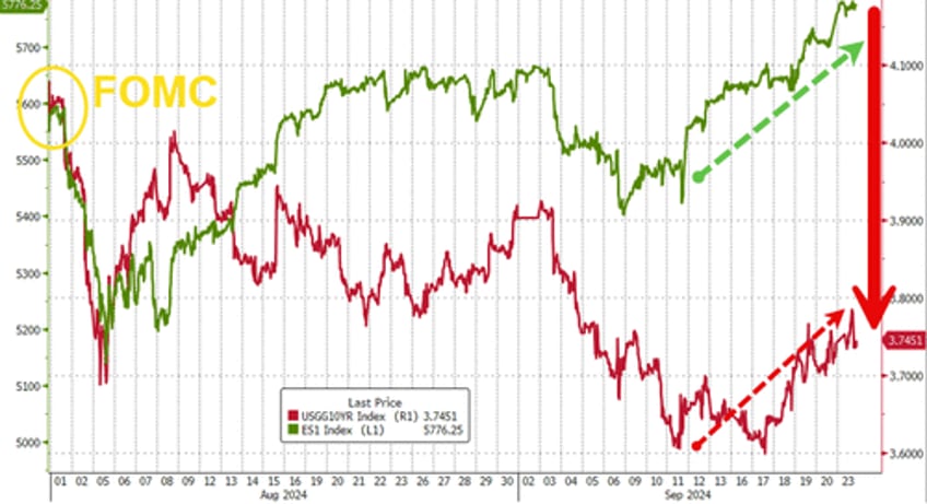 markets calm ahead of macro storm but