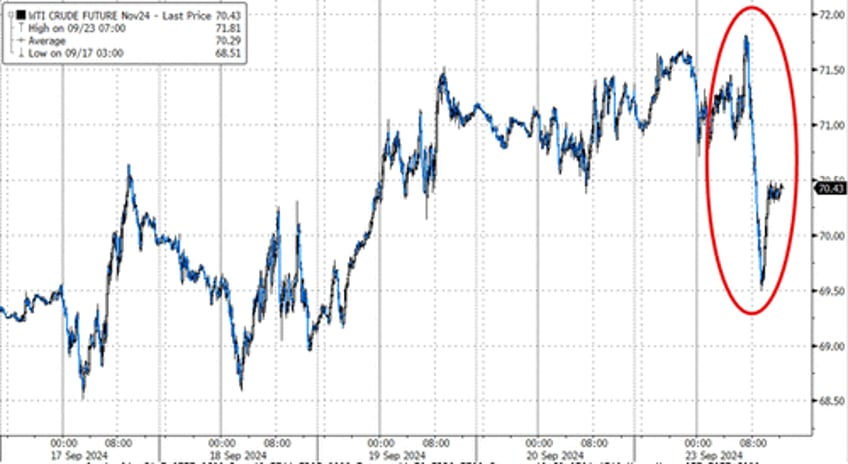 markets calm ahead of macro storm but