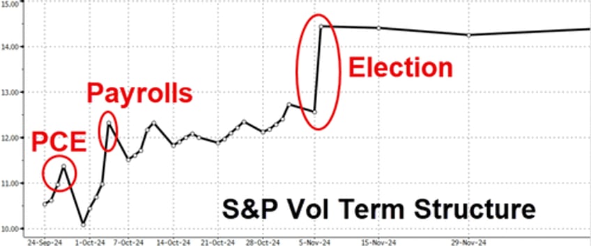 markets calm ahead of macro storm but