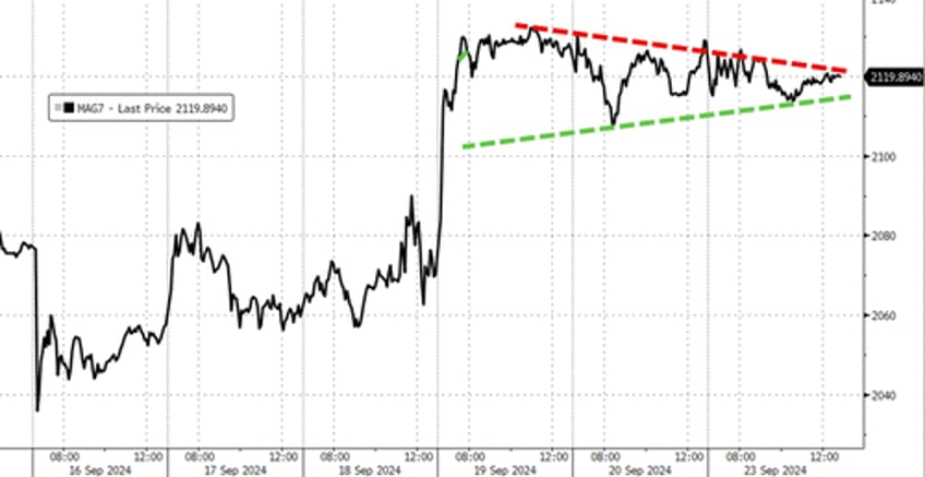 markets calm ahead of macro storm but