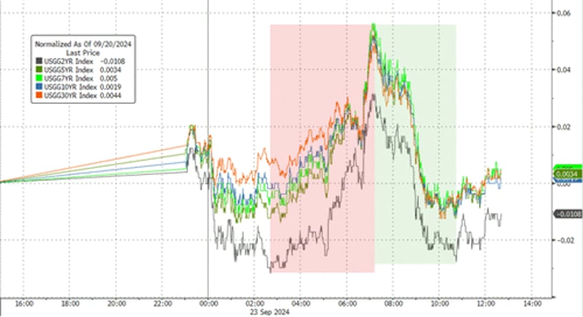 markets calm ahead of macro storm but