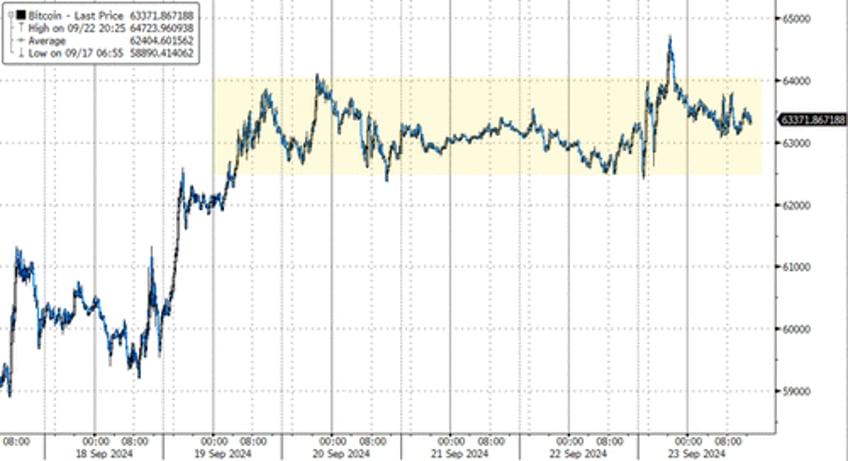 markets calm ahead of macro storm but