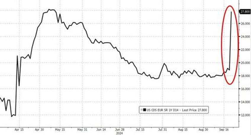 markets calm ahead of macro storm but