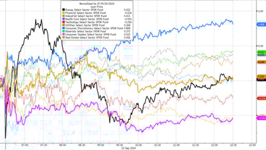 markets calm ahead of macro storm but